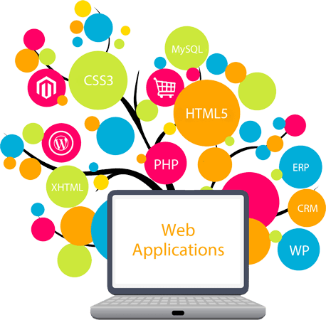 Website design in Rajasthan