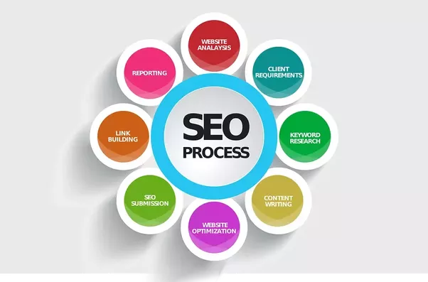 SEO company in Rajasthan