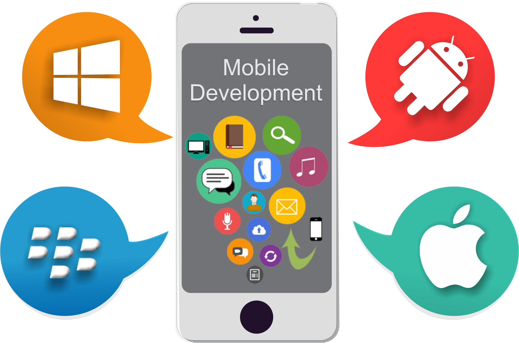 Mobile Apps Design in Rajasthan